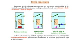 Existen una serie de relés especiales, para usos muy concretos, o con disposición de los
terminales específica. En este pequeño estudio presentamos los relés con resistencia o diodo
de extinción y diodo de bloqueo.
Relé con resistencia Relé con diodo de
extinción y de bloqueo
Relé con diodo
de extinción
El objeto de la resistencia y del diodo es proteger al elemento de mando del relé de posibles
corrientes autoinducidas, generadas en la propia bobina de excitación, que podrían dar lugar
al deterioro de este.
Relés especiales
 