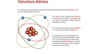 Estructura Atómica
•Los átomos están formados por protones
y neutrones en el núcleo y electrones que
se mueven describiendo órbitas elípticas
formando la corteza.
•Un protón tiene carga eléctrica positiva
(+), y un electrón eléctrica negativa (-).
• Los metales tienen la propiedad de que
los átomos que los forman tienden a perder
uno o varios electrones de su última capa,
llamándoseles electrones libres, los cuales
crean huecos pudiendo ser estos ocupados
por otros electrones libres.
• La materia está constituida por partículas infinitamente pequeñas llamadas moléculas, estas
a su vez están divididas en átomos.
-
-
-
 