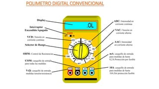 POLIMETRO DIGITAL CONVENCIONAL
Display

Interruptor
Encendido/Apagado
VCD: Tensión en
corriente continua
Selector de Rango
OHM: Control de Resistencias
COM: casquillo de entrada
para todas las medidas
V-: casquillo de entrada
medidas tensión/resistencia
ADC: Intensidad en
corriente continua
VAC: Tensión en
corriente alterna
AAC: Intensidad
en corriente alterna
mA: casquillo de entrada
para medidas de hasta
0,2A.Protección por fusible
10A: casquillo de entrada
para medidas de hasta
10A.Sin protección fusible
 