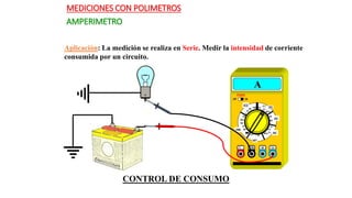 MEDICIONES CON POLIMETROS
AMPERIMETRO
Aplicación: La medición se realiza en Serie. Medir la intensidad de corriente
consumida por un circuito.
A
CONTROL DE CONSUMO
 