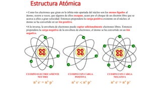 Estructura Atómica
+ +
+ +
-
-
-
-
+ +
+ +
-
-
-
+ +
+ +
-
-
-
• Como los electrones que giran en la órbita más apartada del núcleo son los menos ligados al
átomo, ocurre a veces, que algunos de ellos escapan, acaso por el choque de un electrón libre que se
acerca a ellos a gran velocidad. Entonces prepondera la carga positiva existente en el núcleo; el
átomo se ha convertido en un ión positivo.
•A la inversa, la envoltura de electrones puede captar adicionalmente electrones libres. Entonces
prepondera la carga negativa de la envoltura de electrones; el átomo se ha convertido en un ión
negativo.
nº e- = nº p+ nº e-  nº p+ nº e- > nº p+
CUERPO ELECTRICAMENTE
NEUTRO
CUERPO CON CARGA
POSITIVA
CUERPO CON CARGA
NEGATIVA
 