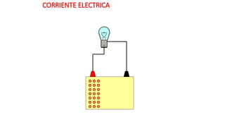 CORRIENTE ELECTRICA
 