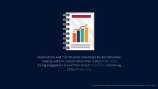 Respondents said that influencer marketing's top benefits entail
creating authentic content about their brand (87 percent),
driving engagement around their brand (77 percent), and driving
traffic (56 percent).
1. http://www.adweek.com/digital/8-new-stats-about-whether-influencer-marketing-campaigns-actually-work-174868/
 