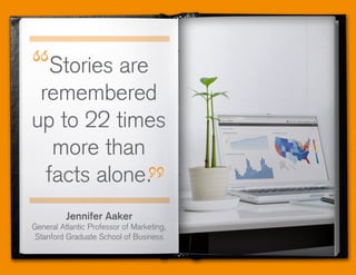 Jennifer Aaker
General Atlantic Professor of Marketing,
Stanford Graduate School of Business
Stories are
remembered
up to 22 times
more than
facts alone.
 