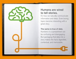 Humans are wired
to tell stories.
It’s how we naturally communicate
information and ideas. Even boring
topics become interesting with a
great story.
The same is true of data.
Numbers in a spreadsheet can
be confusing and disengaging.
But packaging that data into a
story makes the facts digestible,
contextual, and memorable.
 