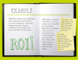 Marketers often face challenges
when gaining internal buy-in
for new campaigns. Securing
budget typically requires
marketers to calculate and
prove the ROI of their plans.
Data plays a natural
role here—and it is
made more powerful
by storytelling.
Marketers increase
their power of
persuasion by
explaining and
proving how
their ideas will
help internal
stakeholders
achieve their
goals.
Marketers can
describe how the
data relates to
the needs of the
business and
internal team
members.
Marketers
can convince
stakeholders
because they are
establishing context
for the data and
providing evidence
of the potential
results.
 