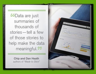 Chip and Dan Heath
authors of “Made to Stick”
Data are just
summaries of
thousands of
stories—tell a few
of those stories to
help make the data
meaningful.
 