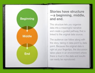 Stories have structure
—a beginning, middle,
and end.
This structure lets you organize
data into a meaningful narrative
and create a guided pathway that is
linked to the original data source.
The audience can follow along with
the story, taking in data point by data
point. Because the original data is
right at your fingertips, the discussion
takes place in an environment where
there is trust in the data and results
can easily be reproduced.
Beginning
Middle
End
 