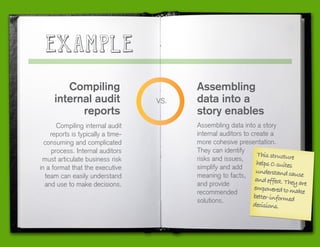 Compiling internal audit
reports is typically a time-
consuming and complicated
process. Internal auditors
must articulate business risk
in a format that the executive
team can easily understand
and use to make decisions.
Compiling
internal audit
reports
Assembling data into a story
internal auditors to create a
more cohesive presentation.
They can identify
risks and issues,
simplify and add
meaning to facts,
and provide
recommended
solutions.
Assembling
data into a
story enables
VS.
Thisstructure
helpsC-suites
understandcause
andeffect.Theyare
empoweredtomake
better-informed
decisions.
 