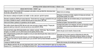 ESTUDO BÍBLICO (EB - 3) GÊNESIS 2.2-4 | O SHABAT