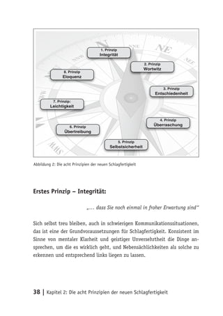 1. Prinzip
                                       Integrität

                                                                  2. Prinzip
                                                                  Wortwitz
                 8. Prinzip
                Eloquenz

                                                                               3. Prinzip
                                                                        Entschiedenheit
           7. Prinzip:
         Leichtigkeit


                                                                           4. Prinzip
                     6. Prinzip                                        Überraschung
                  Übertreibung

                                                     5. Prinzip
                                             Selbstsicherheit



Abbildung 2: Die acht Prinzipien der neuen Schlagfertigkeit




Erstes Prinzip – Integrität:

                                  „… dass Sie noch einmal in froher Erwartung sind“

Sich selbst treu bleiben, auch in schwierigen Kommunikationssituationen,
das ist eine der Grundvoraussetzungen für Schlagfertigkeit. Konsistent im
Sinne von mentaler Klarheit und geistiger Unversehrtheit die Dinge an-
sprechen, um die es wirklich geht, und Nebensächlichkeiten als solche zu
erkennen und entsprechend links liegen zu lassen.




38 | Kapitel 2: Die acht Prinzipien der neuen Schlagfertigkeit
 