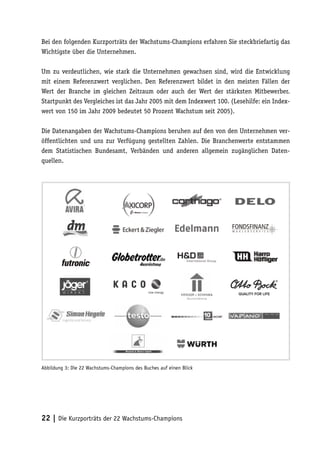 Bei den folgenden Kurzporträts der Wachstums-Champions erfahren Sie steckbriefartig das
Wichtigste über die Unternehmen.

Um zu verdeutlichen, wie stark die Unternehmen gewachsen sind, wird die Entwicklung
mit einem Referenzwert verglichen. Den Referenzwert bildet in den meisten Fällen der
Wert der Branche im gleichen Zeitraum oder auch der Wert der stärksten Mitbewerber.
Startpunkt des Vergleiches ist das Jahr 2005 mit dem Indexwert 100. (Lesehilfe: ein Index-
wert von 150 im Jahr 2009 bedeutet 50 Prozent Wachstum seit 2005).

Die Datenangaben der Wachstums-Champions beruhen auf den von den Unternehmen ver-
öffentlichten und uns zur Verfügung gestellten Zahlen. Die Branchenwerte entstammen
dem Statistischen Bundesamt, Verbänden und anderen allgemein zugänglichen Daten-
quellen.




Abbildung 3: Die 22 Wachstums-Champions des Buches auf einen Blick




22 | Die Kurzporträts der 22 Wachstums-Champions
 