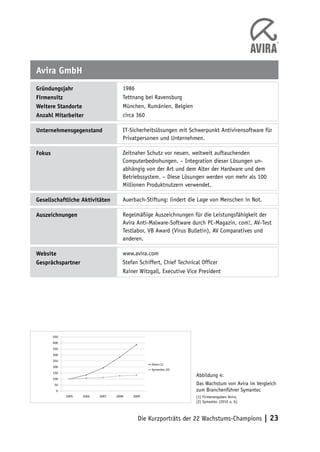 Avira GmbH
Gründungsjahr                         1986
Firmensitz                            Tettnang bei Ravensburg
Weitere Standorte                     München, Rumänien, Belgien
Anzahl Mitarbeiter                    circa 360

Unternehmensgegenstand                IT-Sicherheitslösungen mit Schwerpunkt Antivirensoftware für
                                      Privatpersonen und Unternehmen.

Fokus                                 Zeitnaher Schutz vor neuen, weltweit auftauchenden
                                      Computerbedrohungen. – Integration dieser Lösungen un-
                                      abhängig von der Art und dem Alter der Hardware und dem
                                      Betriebssystem. – Diese Lösungen werden von mehr als 100
                                      Millionen Produktnutzern verwendet.

Gesellschaftliche Aktivitäten         Auerbach-Stiftung: lindert die Lage von Menschen in Not.

Auszeichnungen                        Regelmäßige Auszeichnungen für die Leistungsfähigkeit der
                                      Avira Anti-Malware-Software durch PC-Magazin, com!, AV-Test
                                      Testlabor, VB Award (Virus Bulletin), AV Comparatives und
                                      anderen.

Website                               www.avira.com
Gesprächspartner                      Stefan Schiffert, Chief Technical Officer
                                      Rainer Witzgall, Executive Vice President




                             Avira
        450
        400
        350
        300
        250
                                                  Avira (1)
        200
                                                  Symantec (2)
        150
                                                                    Abbildung 4:
        100
         50                                                         Das Wachstum von Avira im Vergleich
         0                                                          zum Branchenführer Symantec
              2005   2006   2007   2008   2009                      (1) Firmenangaben Avira.
                                                                    (2) Symantec (2010 a, b).



                                            Die Kurzporträts der 22 Wachstums-Champions          | 23
 