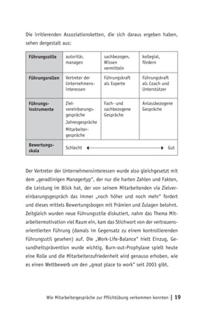 Die irritierenden Assoziationsketten, die sich daraus ergeben haben,
sehen dergestalt aus:

 Führungsstile    autoritär,        sachbezogen,       kollegial,
                  managen           Wissen             fördern
                                    vermitteln

 Führungsrollen   Vertreter der     Führungskraft      Führungskraft
                  Unternehmens-     als Experte        als Coach und
                  interessen                           Unterstützer

 Führungs-        Ziel-             Fach- und          Anlassbezogene
 instrumente      vereinbarungs-    sachbezogene       Gespräche
                  gespräche         Gespräche
                  Jahresgespräche
                  Mitarbeiter-
                  gespräche

 Bewertungs-
                  Schlecht                                          Gut
 skala



Der Vertreter der Unternehmensinteressen wurde also gleichgesetzt mit
dem „geradlinigen Managertyp“, der nur die harten Zahlen und Fakten,
die Leistung im Blick hat, der von seinem Mitarbeitenden via Zielver-
einbarungsgespräch das immer „noch höher und noch mehr“ fordert
und dieses mittels Bewertungsbogen mit Prämien und Zulagen belohnt.
Zeitgleich wurden neue Führungsstile diskutiert, nahm das Thema Mit-
arbeitermotivation viel Raum ein, kam das Stichwort von der vertrauens-
orientierten Führung (damals im Gegensatz zu einem kontrollierenden
Führungsstil gesehen) auf. Die „Work-Life-Balance“ hielt Einzug, Ge-
sundheitsprävention wurde wichtig, Burn-out-Prophylaxe spielt heute
eine Rolle und die Mitarbeiterzufriedenheit wird genauso erhoben, wie
es einen Wettbewerb um den „great place to work“ seit 2003 gibt.




         Wie Mitarbeitergespräche zur Pflichtübung verkommen konnten   | 19
 