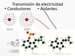 Transmisión de electricidad
• Conductores • Aislantes
 