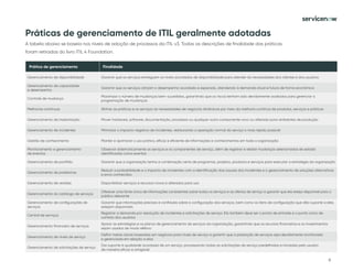 9
Práticas de gerenciamento de ITIL geralmente adotadas
A tabela abaixo se baseia nos níveis de adoção de processos da ITIL v3. Todas as descrições de finalidade das práticas
foram retiradas do livro ITIL 4 Foundation.
Prática de gerenciamento Finalidade
Gerenciamento de disponibilidade Garantir que os serviços entreguem os níveis acordados de disponibilidade para atender às necessidades dos clientes e dos usuários
Gerenciamento de capacidade
e desempenho
Garantir que os serviços atinjam o desempenho acordado e esperado, atendendo à demanda atual e futura de forma econômica
Controle de mudança
Maximizar o número de mudanças bem-sucedidas, garantindo que os riscos tenham sido devidamente avaliados para gerenciar a
programação de mudanças
Melhorias contínuas Alinhar as práticas e os serviços às necessidades de negócios dinâmicas por meio da melhoria contínua de produtos, serviços e práticas
Gerenciamento de implantação Mover hardware, software, documentação, processos ou qualquer outro componente novo ou alterado para ambientes de produção
Gerenciamento de incidentes Minimizar o impacto negativo de incidentes, restaurando a operação normal do serviço o mais rápido possível
Gestão de conhecimento Manter e aprimorar o uso prático, eficaz e eficiente de informações e conhecimentos em toda a organização
Monitoramento e gerenciamento
de eventos
Observar sistematicamente os serviços e os componentes de serviço, além de registrar e relatar mudanças selecionadas de estado
identificadas como eventos
Gerenciamento de portfólio Garantir que a organização tenha a combinação certa de programas, projetos, produtos e serviços para executar a estratégia da organização
Gerenciamento de problemas
Reduzir a probabilidade e o impacto de incidentes com a identificação das causas dos incidentes e o gerenciamento de soluções alternativas
e erros conhecidos
Gerenciamento de versões Disponibilizar serviços e recursos novos e alterados para uso
Gerenciamento do catálogo de serviços
Oferecer uma fonte única de informações consistentes sobre todos os serviços e as ofertas de serviço e garantir que ela esteja disponível para o
público relevante
Gerenciamento de configurações de
serviços
Garantir que informações precisas e confiáveis sobre a configuração dos serviços, bem como os itens de configuração que dão suporte a eles,
estejam disponíveis
Central de serviços
Registrar a demanda por resolução de incidentes e solicitações de serviço. Ela também deve ser o ponto de entrada e o ponto único de
contato dos usuários
Gerenciamento financeiro de serviços
Apoiar as estratégias e os planos de gerenciamento de serviços da organização, garantindo que os recursos financeiros e os investimentos
sejam usados de modo efetivo
Gerenciamento de níveis de serviço
Definir metas claras baseadas em negócios para níveis de serviço e garantir que a prestação de serviços seja devidamente monitorada
e gerenciada em relação a elas
Gerenciamento de solicitações de serviço
Dar suporte à qualidade acordada de um serviço, processando todas as solicitações de serviço predefinidas e iniciadas pelo usuário
de maneira eficaz e amigável
 