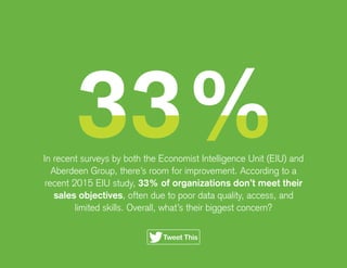 In recent surveys by both the Economist Intelligence Unit (EIU) and
Aberdeen Group, there’s room for improvement. According to a
recent 2015 EIU study, 33% of organizations don’t meet their
sales objectives, often due to poor data quality, access, and
limited skills. Overall, what’s their biggest concern?
Tweet This
 