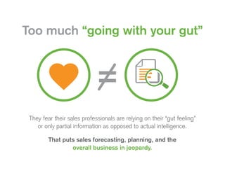 Too much “going with your gut”
They fear their sales professionals are relying on their “gut feeling”
or only partial information as opposed to actual intelligence.
That puts sales forecasting, planning, and the
overall business in jeopardy.
 