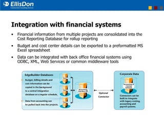 EdgeBuilder : Overview | PPT