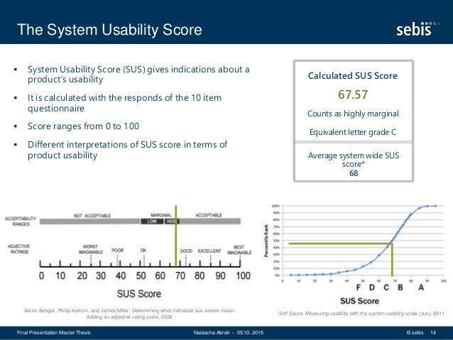 Master thesis usability