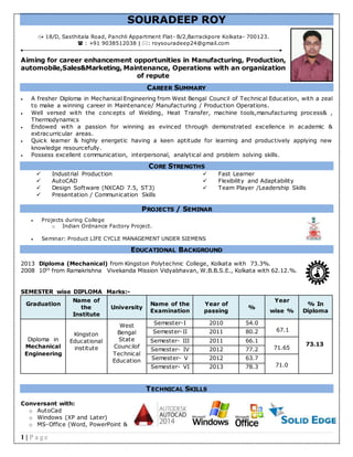 1 | P a g e
SOURADEEP ROY
 18/D, Sasthitala Road, Panchli Appartment Flat- B/2,Barrackpore Kolkata- 700123.
 : +91 9038512038 | : roysouradeep24@gmail.com
Aiming for career enhancement opportunities in Manufacturing, Production,
automobile,Sales&Marketing, Maintenance, Operations with an organization
of repute
CAREER SUMMARY
 A fresher Diploma in Mechanical Engineering from West Bengal Council of Technical Education, with a zeal
to make a winning career in Maintenance/ Manufacturing / Production Operations.
 Well versed with the concepts of Welding, Heat Transfer, machine tools,manufacturing process& ,
Thermodynamics
 Endowed with a passion for winning as evinced through demonstrated excellence in academic &
extracurricular areas.
 Quick learner & highly energetic having a keen aptitude for learning and productively applying new
knowledge resourcefully.
 Possess excellent communication, interpersonal, analytical and problem solving skills.
CORE STRENGTHS
 Industrial Production
 AutoCAD
 Design Software (NXCAD 7.5, ST3)
 Presentation / Communication Skills
 Fast Learner
 Flexibility and Adaptability
 Team Player /Leadership Skills
PROJECTS / SEMINAR
 Projects during College
o Indian Ordnance Factory Project.
 Seminar: Product LIFE CYCLE MANAGEMENT UNDER SIEMENS
EDUCATIONAL BACKGROUND
2013 Diploma (Mechanical) from Kingston Polytechnic College, Kolkata with 73.3%.
2008 10th from Ramakrishna Vivekanda Mission Vidyabhavan, W.B.B.S.E., Kolkata with 62.12.%.
SEMESTER wise DIPLOMA Marks:-
Graduation
Name of
the
Institute
University
Name of the
Examination
Year of
passing
%
Year
wise %
% In
Diploma
Diploma in
Mechanical
Engineering
Kingston
Educational
institute
West
Bengal
State
Councilof
Technical
Education
Semester-I 2010 54.0
67.1
73.13
Semester-II 2011 80.2
Semester- III 2011 66.1
71.65Semester- IV 2012 77.2
Semester- V 2012 63.7
71.0Semester- VI 2013 78.3
TECHNICAL SKILLS
Conversant with:
o AutoCad
o Windows (XP and Later)
o MS-Office (Word, PowerPoint &
 