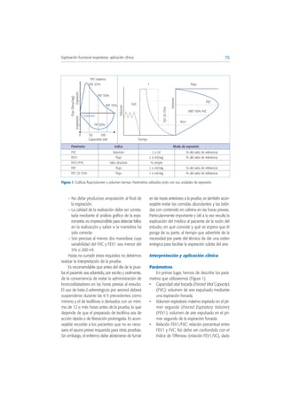 – No debe producirse amputación al final de
la espiración.
– La calidad de la realización debe ser consta-
tada mediante el análisis gráfico de la espi-
rometría; es imprescindible para detectar fallos
en la realización y saber si la maniobra ha
sido correcta.
– Son precisas al menos dos maniobras cuya
variabilidad del FVC y FEV1 sea menor del
5% o 200 ml.
Hasta no cumplir estos requisitos no debemos
realizar la interpretación de la prueba.
Es recomendable que antes del día de la prue-
ba el paciente sea advertido, por escrito y oralmente,
de la conveniencia de evitar la administración de
broncodilatadores en las horas previas al estudio.
El uso de beta-2-adrenérgicos por aerosol deberá
suspenderse durante las 6 h precedentes como
mínimo y el de teofilinas o derivados con un míni-
mo de 12 o más horas antes de la prueba, lo que
depende de que el preparado de teofilina sea de
acción rápida o de liberación prolongada. Es acon-
sejable recordar a los pacientes que no es nece-
sario el ayuno previo requerido para otras pruebas.
Sin embargo, el enfermo debe abstenerse de fumar
en las horas anteriores a la prueba; es también acon-
sejable evitar las comidas abundantes y las bebi-
das con contenido en cafeína en las horas previas.
Particularmente importante y útil a la vez resulta la
explicación del médico al paciente de la razón del
estudio, en qué consiste y qué se espera que él
ponga de su parte, al tiempo que advertirle de la
necesidad por parte del técnico de dar una orden
enérgica para facilitar la espiración súbita del aire.
Interpretación y aplicación clínica
Parámetros
En primer lugar, hemos de describir los pará-
metros que utilizaremos (Figura 1).
• Capacidad vital forzada (Forced Vital Capacity)
(FVC): volumen de aire expulsado mediante
una espiración forzada.
• Volumen espiratorio máximo espirado en el pri-
mer segundo (Forced Espiratory Volume)
(FEV1): volumen de aire expulsado en el pri-
mer segundo de la espiración forzada.
• Relación FEV1/FVC: relación porcentual entre
FEV1 y FVC. No debe ser confundido con el
índice de Tiffeneau (relación FEV1/VC), dado
75Exploración funcional respiratoria: aplicación clínica
Figura 1. Gráficas flujo/volumen y volumen tiempo. Parámetros utilizados junto con sus unidades de expresión.
FEF máximo
FEF 25%
FEF 50%
FEF 75%
FIF 50%
Volumen
0 50 100
Capacidad vital
Flujo(litros/seg)
InspiraciónEspiración
Flujo1
PEF
MEF 50% FVC
FEV1
FVC
Tiempo
Volumen
FEF25-75%
Volumen
Parámetro Indica Modo de expresión
FVC Volumen L o ml % del valor de referencia
FEV1 Flujo L o ml/seg % del valor de referencia
FEV1/FVC Valor absoluto % simple
PEF Flujo L o ml/seg % del valor de referencia
FEF 25-75% Flujo L o ml/seg % del valor de referencia
 