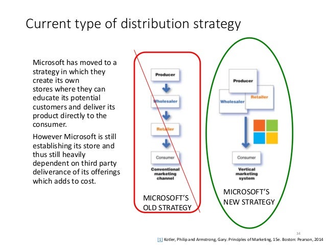 microsoft marketing strategy