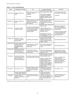 2
Concrete Floors on Ground
Table 1-1. Floor Classifications
Class Anticipated type of traffic Use Special considerations Final finish
Uniform finish, non-slip aggre-
Offices, churches, commercial, gate in specific areas, curing Normal steel-troweled finish,
1 Single course Exposed surface–foot institutional, multi-unit non-slip finish where required
traffic residential Colored mineral aggregate,
color pigment or exposed As required
Decorative aggregate, stamped or inlaid
patterns, artistic joint layout,
curing
Offices, churches, commercial, Flat and level slabs suitable for
2 Single course Covered surface–foot gymnasiums, multi-unit applied coverings, curing Light steel-troweled finish
traffic residential, institutional with Coordinate joints with applied
floor coverings coverings
Base slab—good, uniform, level
surface, curing Base slab—troweled finish
Unbonded or bonded topping under unbonded topping;
3 Two course Exposed or covered over base slab for commercial Unbonded topping—bond- clean, textured surface under
surface–foot traffic or non-industrial buildings breaker on base slab, minimum bonded topping
where construction type or thickness 75 mm (3 in.)
schedule dictates reinforced, curing Topping—for exposed surface,
normal steel-troweled finish,
Bonded topping—properly for covered surface, light
sized aggregate, 19 mm (3/4 in.) steel-troweled finish
minimum thickness, curing
Level and flat slab suitable for
4 Single course Exposed or covered applied coverings, non-slip
surface–foot and light Institutional and commercial aggregate for specific areas, Normal steel-troweled finish
vehicular traffic curing. Coordinate joints with
applied coverings
5 Single course Exposed surface–industrial
vehicular traffic (pneu- Industrial floors for manufac- Good uniform subgrade, joint
matic wheels, and turing, processing, and layout, abrasion resistance, Hard steel-troweled finish
moderately soft solid warehousing curing
wheels)
6 Single course Exposed surface-heavy
duty industrial vehicular Industrial floors subject to Good uniform subgrade, joint Special metallic or mineral
traffic (hard wheels, heavy traffic; may be subject layout, load transfer, abrasion aggregate surface hardener;
and heavy wheel loads) to impact loads resistance, curing repeated hard steel troweling
Base slab—good, uniform sub-
grade, reinforcement, joint lay-
7 Two course Exposed surface–heavy Bonded two-course floors sub- out, level surface, curing
duty industrial vehicular ject to heavy traffic and impact Clean, textured base slab
traffic (hard wheels, Topping—composed of well- surface suitable for
and heavy wheel loads) graded all-mineral or all- subsequent bonded topping.
metallic aggregate. Minimum Special power floats for
thickness 19 mm (3/4 in.). topping are optional, hard
Metallic or mineral aggregate steel-troweled finish
surface hardener applied to
high-strength plain topping to
toughen, curing
Unbonded toppings on new or Bondbreaker on base slab,
8 Two course As in Class 4, 5, or 6 old floors or where construc- minimum thickness 100 mm As in Class 4, 5, or 6
tion sequence or schedule (4 in.), abrasion resistance,
dictates curing
Exposed surface–superflat Varying concrete quality
or critical surface tolerance requirements. Shake-on
9 Single course required. Special materials- Narrow-aisle, high-bay ware- hardeners cannot be used Strictly follow finishing tech-
or topping handling vehicles or houses; television studios, ice unless special application and niques as indicated for
robotics requiring specific rinks great care are employed. FF 50 superflat floors
tolerances to FF 125 (“superflat” floor),
curing
Adapted from American Concrete Institute’s ACI 302.1R, Guide for Concrete Floor and Slab Construction.
Book Contents
Publication List
 