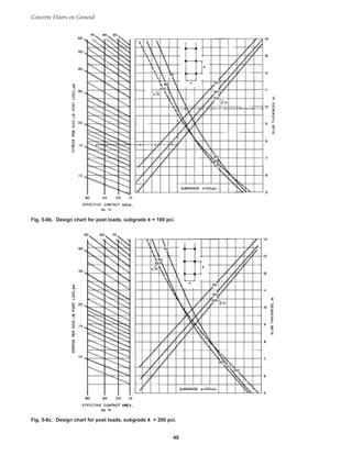 Concrete Floors on Ground
40
Fig. 5-8c. Design chart for post loads, subgrade k = 200 pci.
Fig. 5-8b. Design chart for post loads, subgrade k = 100 pci.
Book Contents
Publication List
 