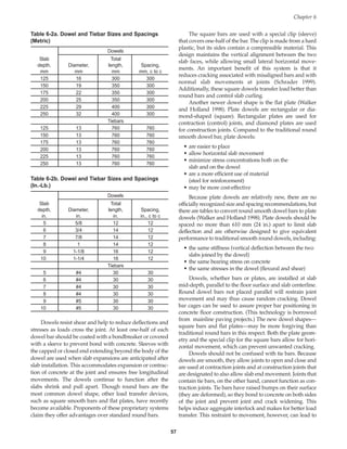 Dowels resist shear and help to reduce deflections and
stresses as loads cross the joint. At least one-half of each
dowel bar should be coated with a bondbreaker or covered
with a sleeve to prevent bond with concrete. Sleeves with
the capped or closed end extending beyond the body of the
dowel are used when slab expansions are anticipated after
slab installation. This accommodates expansion or contrac-
tion of concrete at the joint and ensures free longitudinal
movements. The dowels continue to function after the
slabs shrink and pull apart. Though round bars are the
most common dowel shape, other load transfer devices,
such as square smooth bars and flat plates, have recently
become available. Proponents of these proprietary systems
claim they offer advantages over standard round bars.
The square bars are used with a special clip (sleeve)
that covers one-half of the bar. The clip is made from a hard
plastic, but its sides contain a compressible material. This
design maintains the vertical alignment between the two
slab faces, while allowing small lateral horizontal move-
ments. An important benefit of this system is that it
reduces cracking associated with misaligned bars and with
normal slab movements at joints (Schrader 1999).
Additionally, these square dowels transfer load better than
round bars and control slab curling.
Another newer dowel shape is the flat plate (Walker
and Holland 1998). Plate dowels are rectangular or dia-
mond-shaped (square). Rectangular plates are used for
contraction (control) joints, and diamond plates are used
for construction joints. Compared to the traditional round
smooth dowel bar, plate dowels:
• are easier to place
• allow horizontal slab movement
• minimize stress concentrations both on the
slab and on the dowel
• are a more efficient use of material
(steel for reinforcement)
• may be more cost-effective
Because plate dowels are relatively new, there are no
officially recognized size and spacing recommendations, but
there are tables to convert round smooth dowel bars to plate
dowels (Walker and Holland 1998). Plate dowels should be
spaced no more than 610 mm (24 in.) apart to limit slab
deflection and are otherwise designed to give equivalent
performance to traditional smooth round dowels, including:
• the same stiffness (vertical deflection between the two
slabs joined by the dowel)
• the same bearing stress on concrete
• the same stresses in the dowel (flexural and shear)
Dowels, whether bars or plates, are installed at slab
mid-depth, parallel to the floor surface and slab centerline.
Round dowel bars not placed parallel will restrain joint
movement and may thus cause random cracking. Dowel
bar cages can be used to assure proper bar positioning in
concrete floor construction. (This technology is borrowed
from mainline paving projects.) The new dowel shapes—
square bars and flat plates—may be more forgiving than
traditional round bars in this respect. Both the plate geom-
etry and the special clip for the square bars allow for hori-
zontal movement, which can prevent unwanted cracking.
Dowels should not be confused with tie bars. Because
dowels are smooth, they allow joints to open and close and
are used at contraction joints and at construction joints that
are designated to also allow slab end movement. Joints that
contain tie bars, on the other hand, cannot function as con-
traction joints. Tie bars have raised bumps on their surface
(they are deformed), so they bond to concrete on both sides
of the joint and prevent joint and crack widening. This
helps induce aggregate interlock and makes for better load
transfer. This restraint to movement, however, can lead to
Chapter 6
57
Table 6-2a. Dowel and Tiebar Sizes and Spacings
(Metric)
Dowels
Slab Total
depth, Diameter, length, Spacing,
mm mm mm mm, c to c
125 16 300 300
150 19 350 300
175 22 350 300
200 25 350 300
225 29 400 300
250 32 400 300
Tiebars
125 13 760 760
150 13 760 760
175 13 760 760
200 13 760 760
225 13 760 760
250 13 760 760
Table 6-2b. Dowel and Tiebar Sizes and Spacings
(In.-Lb.)
Dowels
Slab Total
depth, Diameter, length, Spacing,
in. in. in. in., c to c
5 5/8 12 12
6 3/4 14 12
7 7/8 14 12
8 1 14 12
9 1-1/8 16 12
10 1-1/4 16 12
Tiebars
5 #4 30 30
6 #4 30 30
7 #4 30 30
8 #4 30 30
9 #5 30 30
10 #5 30 30
Book Contents
Publication List
 