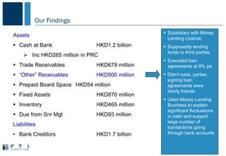  Subsidiary with Money
Lending Licence
 Supposedly lending
funds to third parties
 Executed loan
agreements at 9% pa
 Didn’t exist, parties
signing loan
agreements were
family friends
 Used Money Lending
Business to explain
significant fluctuations
in cash and support
large number of
transactions going
through bank accounts
Assets
 Cash at Bank HKD1.2 billion
 Inc HKD265 million in PRC
 Trade Receivables HKD679 million
 “Other” Receivables HKD500 million
 Prepaid Board Space HKD54 million
 Fixed Assets HKD870 million
 Inventory HKD465 million
 Due from Snr Mgt HKD93 million
Liabilities
• Bank Creditors HKD1.7 billion
Our Findings
 