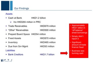 • Approximately
HKD1 billion in
“off balance”
sheet borrowings
• Simply didn’t
report it
• Significant
amount of trade
finance fraud
• Business was
burning cash
Assets
 Cash at Bank HKD1.2 billion
 Inc HKD265 million in PRC
 Trade Receivables HKD679 million
 “Other” Receivables HKD500 million
 Prepaid Board Space HKD54 million
 Fixed Assets HKD870 million
 Inventory HKD465 million
 Due from Snr Mgmt HKD93 million
Liabilities
 Bank Creditors HKD1.7 billion
Our Findings
 