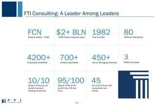 FTI Consulting: A Leader Among Leaders
FCNPublicly traded – NYSE
$2+ BLNNYSE listed enterprise value
1982Year founded
80Different disciplines
4200+Employees worldwide
700+Industry Specialists
450+Senior Managing Directors
3
10/10Advisor to the top 10
world’s top bank
holding companies
95/100Advisor to 95 of the
world’s top 100 law
firms
4545 of all Fortune 100
corporations are
clients
−2−
Nobel Laureates
 