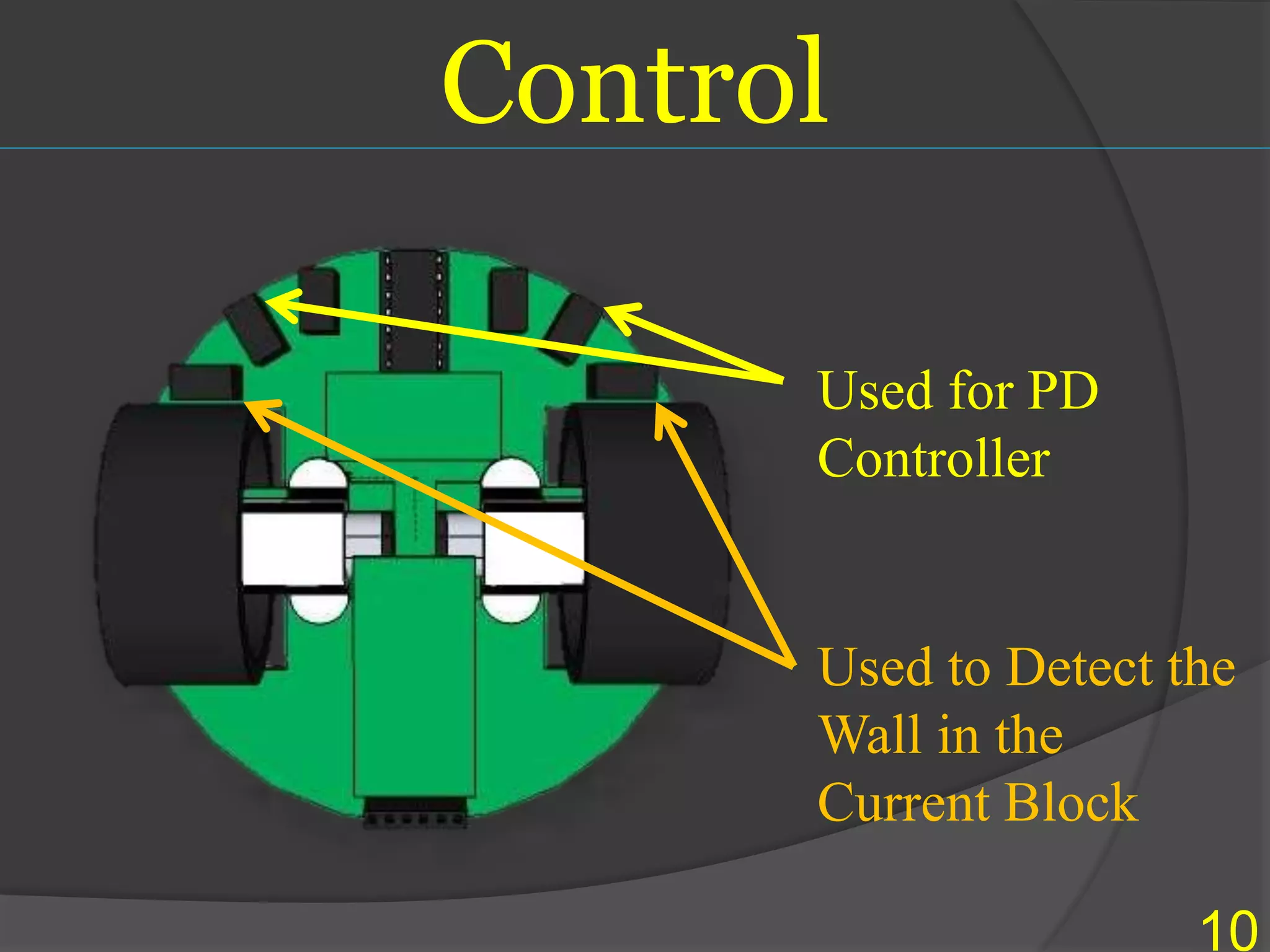 Control
Used for PD
Controller
Used to Detect the
Wall in the
Current Block
10
 