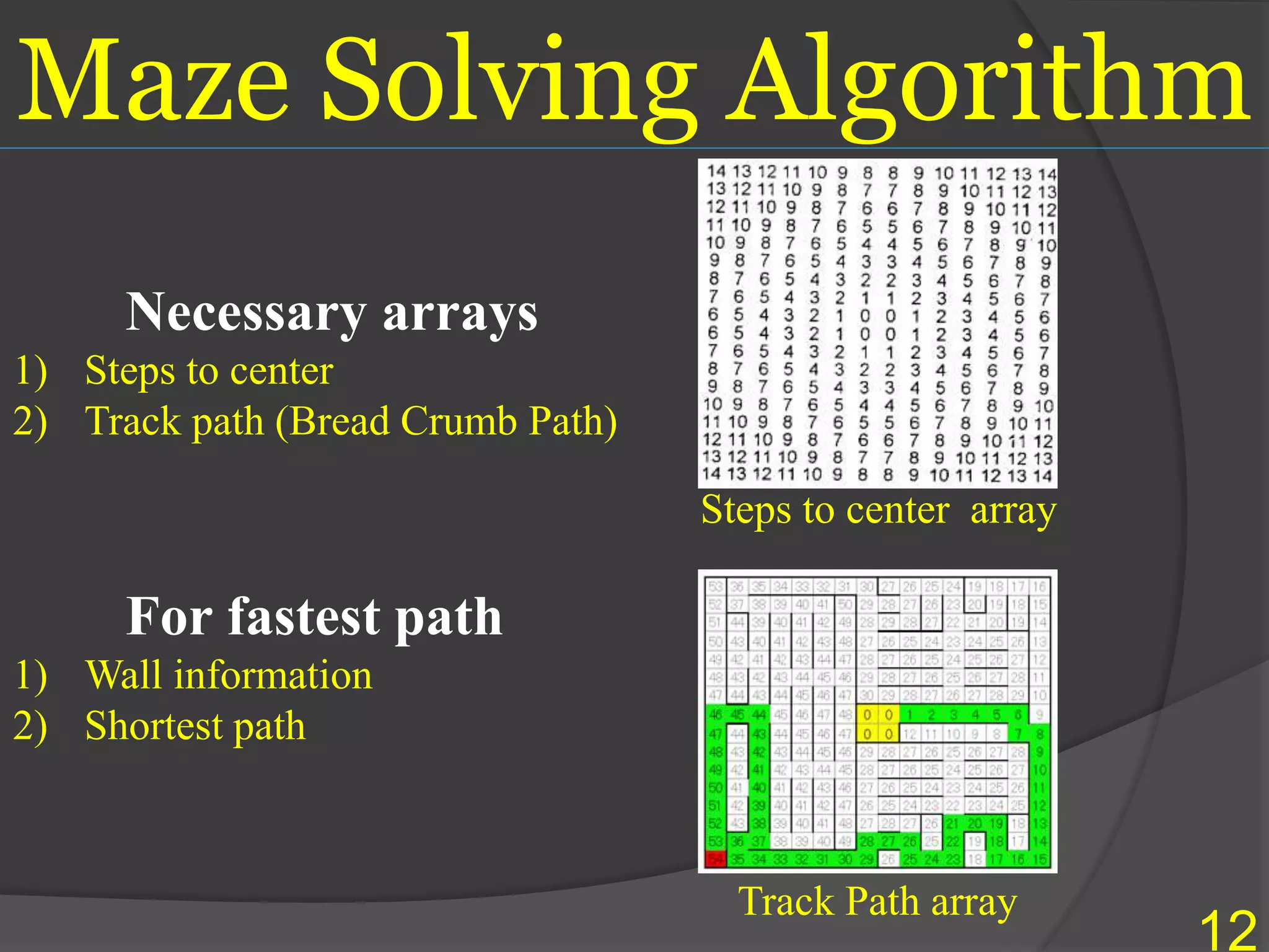 Maze Solving Algorithm
Necessary arrays
1) Steps to center
2) Track path (Bread Crumb Path)
For fastest path
1) Wall information
2) Shortest path
Steps to center array
Track Path array
12
 