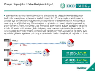 12
Pompa ciepła jako źródło dźwięków i drgań
2018
2013
2006
48 dB(A), L = 1,5 m
recoCOMPACT exlusive VWL 79/5
54 dB(A), L = 3 m
aroTHERM SPLIT VWL 75/5AS
 Zabudowę na dachu stosunkowo często stosowano dla urządzeń klimatyzacyjnych
(jednostki zewnętrzne, wytwornice wody lodowej, itp.). Pompy ciepła powietrze/woda
zaczęły być stosowane w budynkach częściej dopiero w ostatnich latach. Nastąpił tutaj
znaczący rozwój techniczny. Wcześniejsze urządzenia cechowały się dużą głośnością
pracy (średnio 70 dB(A) w 2006 r.) co wymagało zachowania dużych odstępów od granic
działki. Obecnie niski poziom głośności pracy nowoczesnych pomp ciepła sprawia, że
w większości budynków można je instalować wprost przy nich. Zabudowa na dachu była
wcześniej głównie wynikiem potrzeby przeniesienia źródła dźwięków jak najdalej od domu.
 