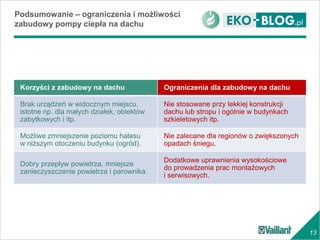 13
Podsumowanie – ograniczenia i możliwości
zabudowy pompy ciepła na dachu
Korzyści z zabudowy na dachu Ograniczenia dla zabudowy na dachu
Brak urządzeń w widocznym miejscu,
istotne np. dla małych działek, obiektów
zabytkowych i itp.
Nie stosowane przy lekkiej konstrukcji
dachu lub stropu i ogólnie w budynkach
szkieletowych itp.
Możliwe zmniejszenie poziomu hałasu
w niższym otoczeniu budynku (ogród).
Nie zalecane dla regionów o zwiększonych
opadach śniegu.
Dobry przepływ powietrza, mniejsze
zanieczyszczenie powietrza i parownika.
Dodatkowe uprawnienia wysokościowe
do prowadzenia prac montażowych
i serwisowych.
 