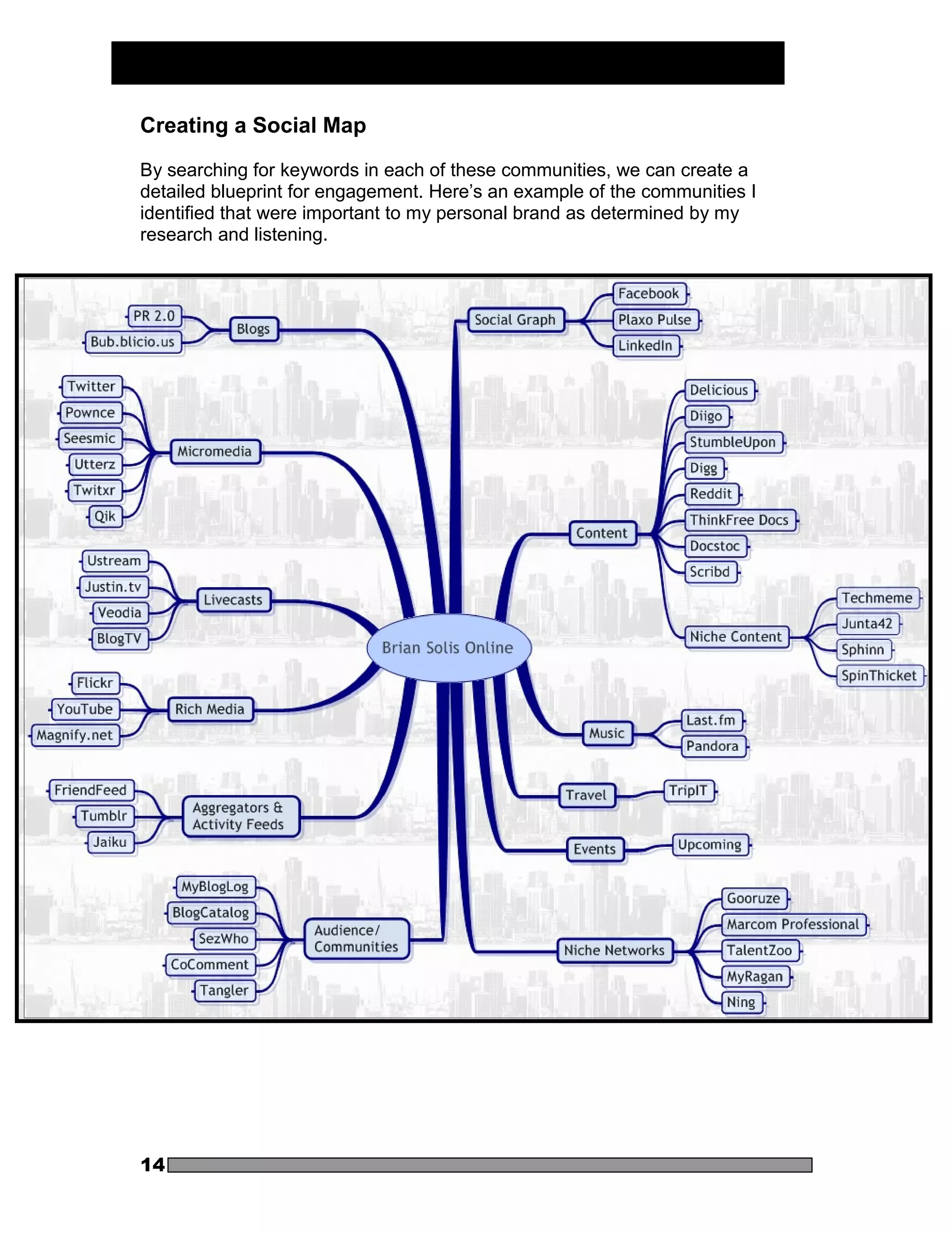 Creating a Social Map

By searching for keywords in each of these communities, we can create a
detailed blueprint for engagement. Here’s an example of the communities I
identified that were important to my personal brand as determined by my
research and listening.




14
 