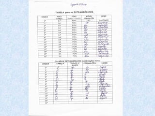 Estrambólicos da EB1 Fial