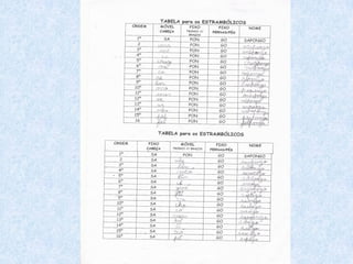 Estrambólicos da EB1 Fial