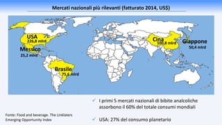Fonte: Food and beverage. The Linklaters
Emerging Opportunity Index
USA
Messico
Cina
Brasile
Giappone
Mercati nazionali più rilevanti (fatturato 2014, US$)
 I primi 5 mercati nazionali di bibite analcoliche
assorbono il 60% del totale consumi mondiali
 USA: 27% del consumo planetario
226,8 mlrd
75,6 mlrd
100,8 mlrd
50,4 mlrd
25,2 mlrd
 