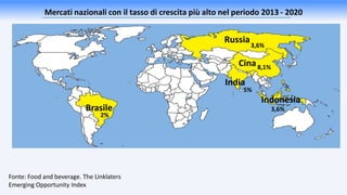 India
Indonesia
Mercati nazionali con il tasso di crescita più alto nel periodo 2013 - 2020
Cina
Brasile
Russia
Fonte: Food and beverage. The Linklaters
Emerging Opportunity Index
3,6%
2%
5%
8,1%
3,6%
 