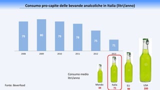 Consumo pro-capite delle bevande analcoliche in Italia (litri/anno)
79 80 79 78
75
71
2008 2009 2010 2011 2012 2013
Consumo medio
litri/anno
Fonte: Beverfood Mondo
34
Italia
71
EU
90
USA
200
 