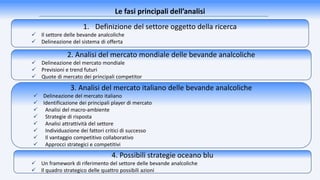 Le fasi principali dell’analisi
1. Definizione del settore oggetto della ricerca
 Il settore delle bevande analcoliche
 Delineazione del sistema di offerta
2. Analisi del mercato mondiale delle bevande analcoliche
 Delineazione del mercato mondiale
 Previsioni e trend futuri
 Quote di mercato dei principali competitor
3. Analisi del mercato italiano delle bevande analcoliche
 Delineazione del mercato italiano
 Identificazione dei principali player di mercato
 Analisi del macro-ambiente
 Strategie di risposta
 Analisi attrattività del settore
 Individuazione dei fattori critici di successo
 Il vantaggio competitivo collaborativo
 Approcci strategici e competitivi
4. Possibili strategie oceano blu
 Un framework di riferimento del settore delle bevande analcoliche
 Il quadro strategico delle quattro possibili azioni
 