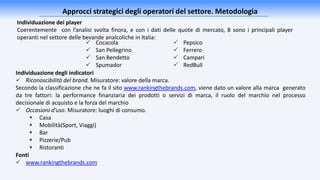 Approcci strategici degli operatori del settore. Metodologia
Individuazione dei player
Coerentemente con l’analisi svolta finora, e con i dati delle quote di mercato, 8 sono i principali player
operanti nel settore delle bevande analcoliche in Italia:
 Pepsico
 Ferrero
 Campari
 RedBull
 Cocacola
 San Pellegrino
 San Bendetto
 Spumador
Individuazione degli indicatori
 Riconoscibilità del brand. Misuratore: valore della marca.
Secondo la classificazione che ne fa il sito www.rankingthebrands.com, viene dato un valore alla marca generato
da tre fattori: la performance finanziaria dei prodotti o servizi di marca, il ruolo del marchio nel processo
decisionale di acquisto e la forza del marchio
 Occasioni d’uso. Misuratore: luoghi di consumo.
 Casa
 Mobilità(Sport, Viaggi)
 Bar
 Pizzerie/Pub
 Ristoranti
Fonti
 www.rankingthebrands.com
 