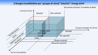 Il bisogno insoddisfatto per i gruppo di clienti “Salutisti”: Energy drink
Salutisti Non salutisti
Energy drink
Soft drink
Fredde
Calde
Acque minerali
Bevande alcoliche
Gassate
Non gassate
Funzioni d’uso
Forme di prodotto
Gruppi strategici di clienti
Strumento d’analisi: Il modello di Abell
 