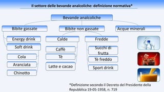 Il settore delle bevande analcoliche: definizione normativa*
Bevande analcoliche
Bibite gassate Bibite non gassate Acque minerali
Energy drink FreddeCalde
Caffè
Tè
Latte e cacao
Soft drink
Cola
Aranciata
Chinotto
*Definizione secondo il Decreto del Presidente della
Repubblica 19-05-1958, n. 719
Succhi di
frutta
Tè freddo
Sport drink
 