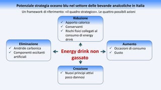Potenziale strategia oceano blu nel settore delle bevande analcoliche in Italia
Un framework di riferimento: «il quadro strategico». Le quattro possibili azioni
Riduzione
 Apporto calorico
 Conservanti
 Rischi fisici collegati al
consumo di energy
drink
Eliminazione
 Anidride carbonica
 Componenti eccitanti
artificiali
Aumento
 Occasioni di consumo
 Gusto
Creazione
 Nuovi principi attivi
poco dannosi
Energy drink non
gassato
 