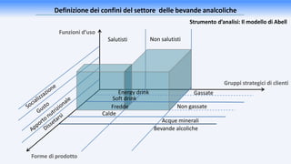 Definizione dei confini del settore delle bevande analcoliche
Salutisti Non salutisti
Energy drink
Soft drink
Fredde
Calde
Acque minerali
Bevande alcoliche
Gassate
Non gassate
Funzioni d’uso
Forme di prodotto
Gruppi strategici di clienti
Strumento d’analisi: Il modello di Abell
 