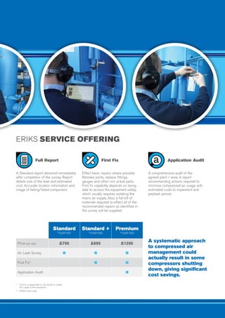 Application Audit
A comprehensive audit of the
agreed plant / area. A report 	
recommending actions required to
minimise compressed air usage with
estimated costs to implement and
payback period.
ERIKS SERVICE OFFERING
*	 First fix is dependant on the facility to isolate
	 the supply to the equipment.
**	 ERIKS order code
Full Report
A Standard report delivered immediately
after completion of the survey. Report
details size of the leak and estimated
cost. Accurate location information and
image of failing/failed component.
A systematic approach
to compressed air
management could
actually result in some
compressors shutting
down, giving significant
cost savings.
Standard
**CASP-001
Standard +
**CASP-002
Premium
**CASP-003
Price (per day) £795 £895 £1295
Air Leak Survey   
First Fix*  
Application Audit 
First Fix
Effect basic repairs where possible.
Remake joints, replace fittings,
gauges and other non active parts.
First fix capability depends on being
able to access the equipment safely,
which usually requires isolating the
mains air supply. Also, a full bill of
materials required to effect all of the
recommended repairs as identified in
the survey will be supplied.
 